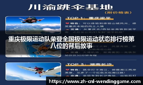 重庆极限运动队荣登全国极限运动状态排行榜第八位的背后故事